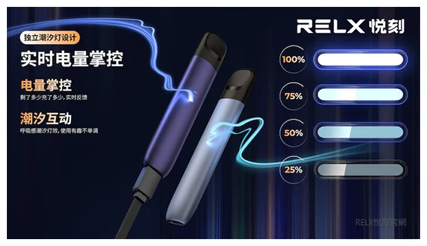 RELX五代智慧潮汐燈-動態電量顯示與呼吸燈效果特寫